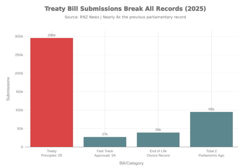 The Avalanche of Voices: Submission Numbers Compared