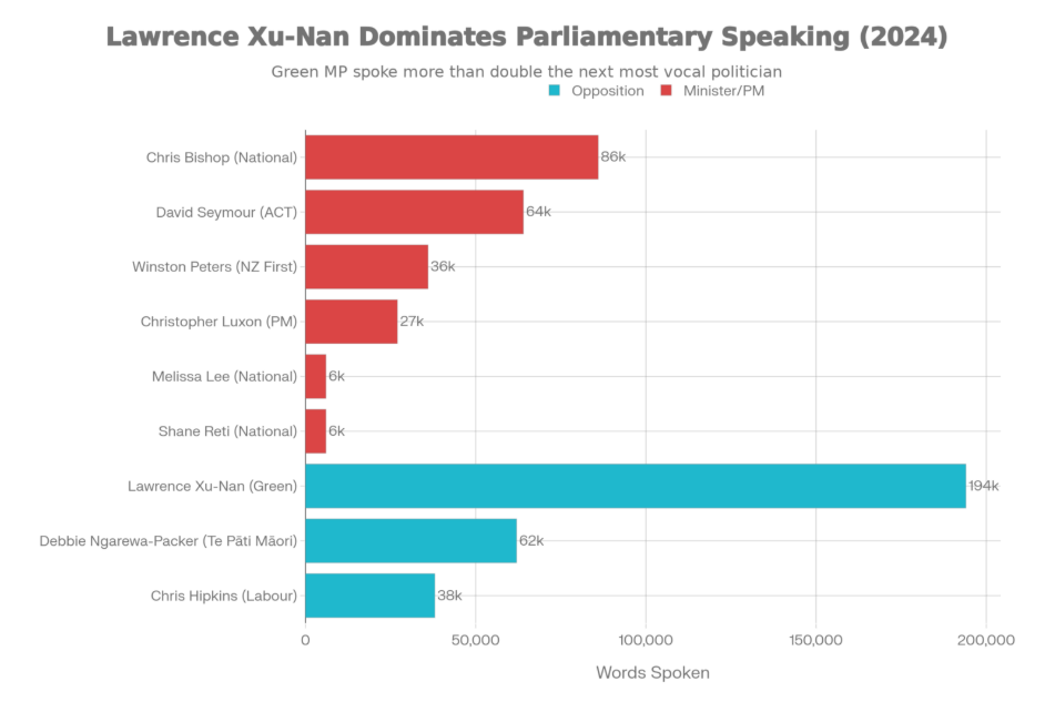 The Golden Throat Lozenge: Words Spoken in House (2025)