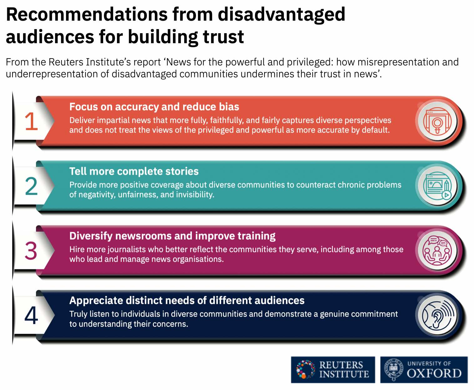 Recommendations from disadvantaged communities to media outlets for reducing bias and building trust in news coverage, from the Reuters Institute report