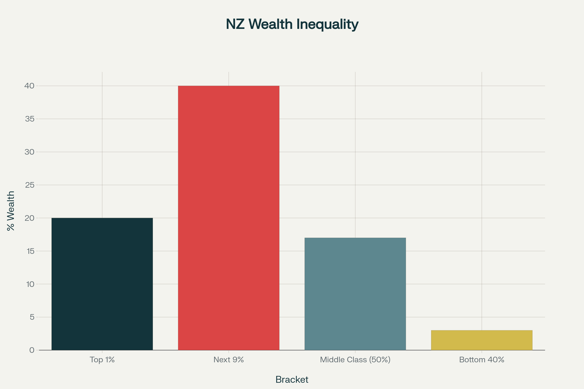 New Zealand's wealth inequality exposed: A tiny elite hoards the nation's resources while whānau struggle to survive