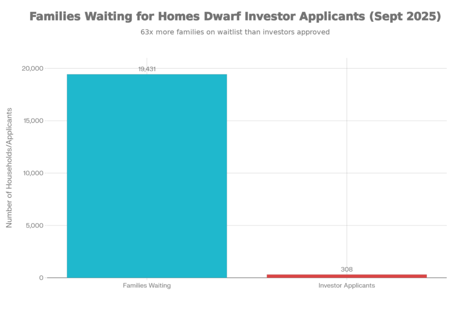 The Priority Gap: Families on Waitlist vs. Potential 'Golden Visa' Buyers