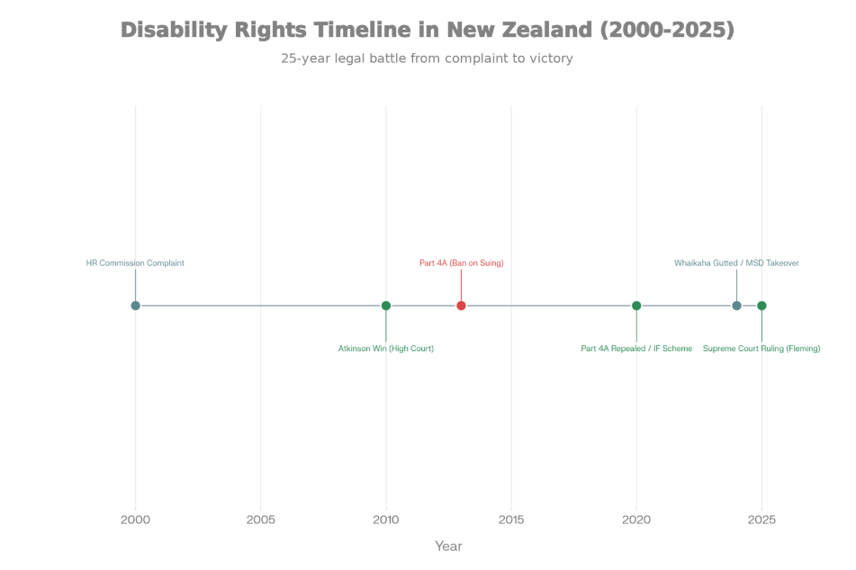 25 Years of State-Sponsored Denial