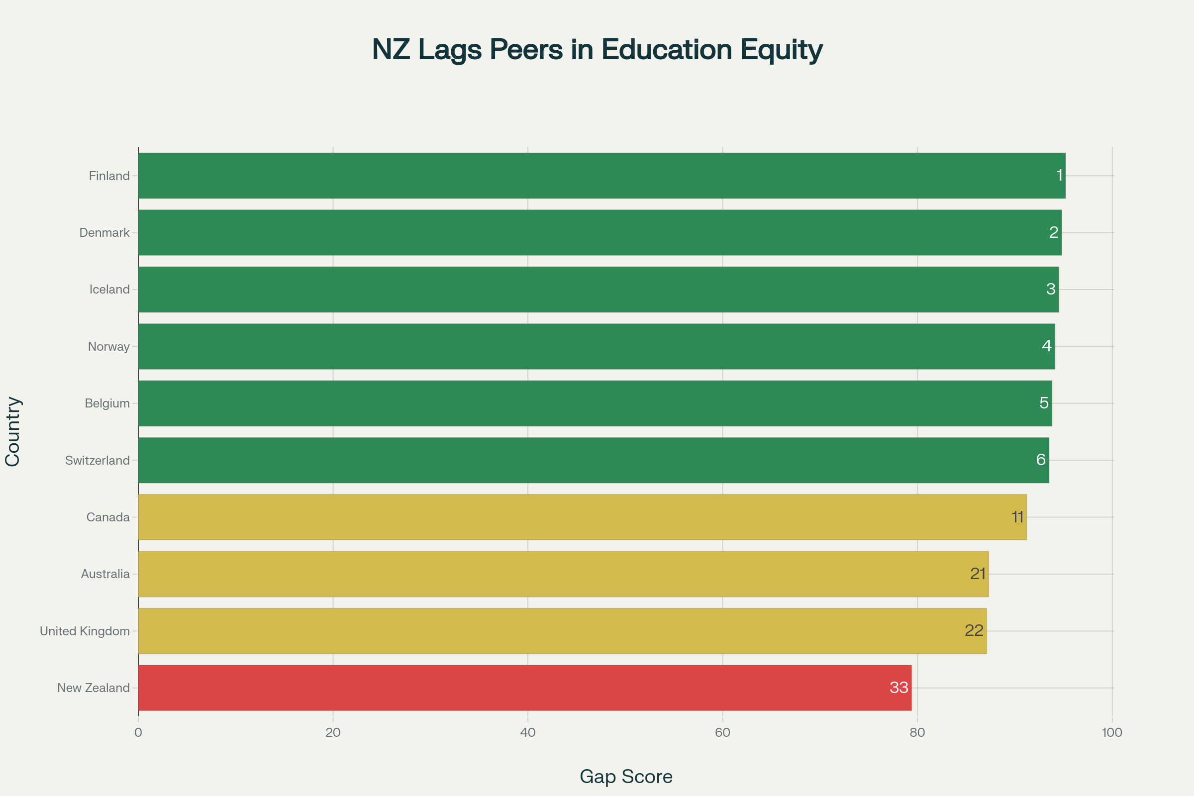 Educational Equity Crisis: New Zealand Ranks Among Worst for Fairness in Developed World