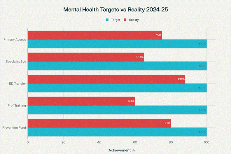"Imported Death: How Billionaire Networks, Project 2025, and Corporate New Zealand Dismantled Māori Mental Health" - 4 Noveber 2025