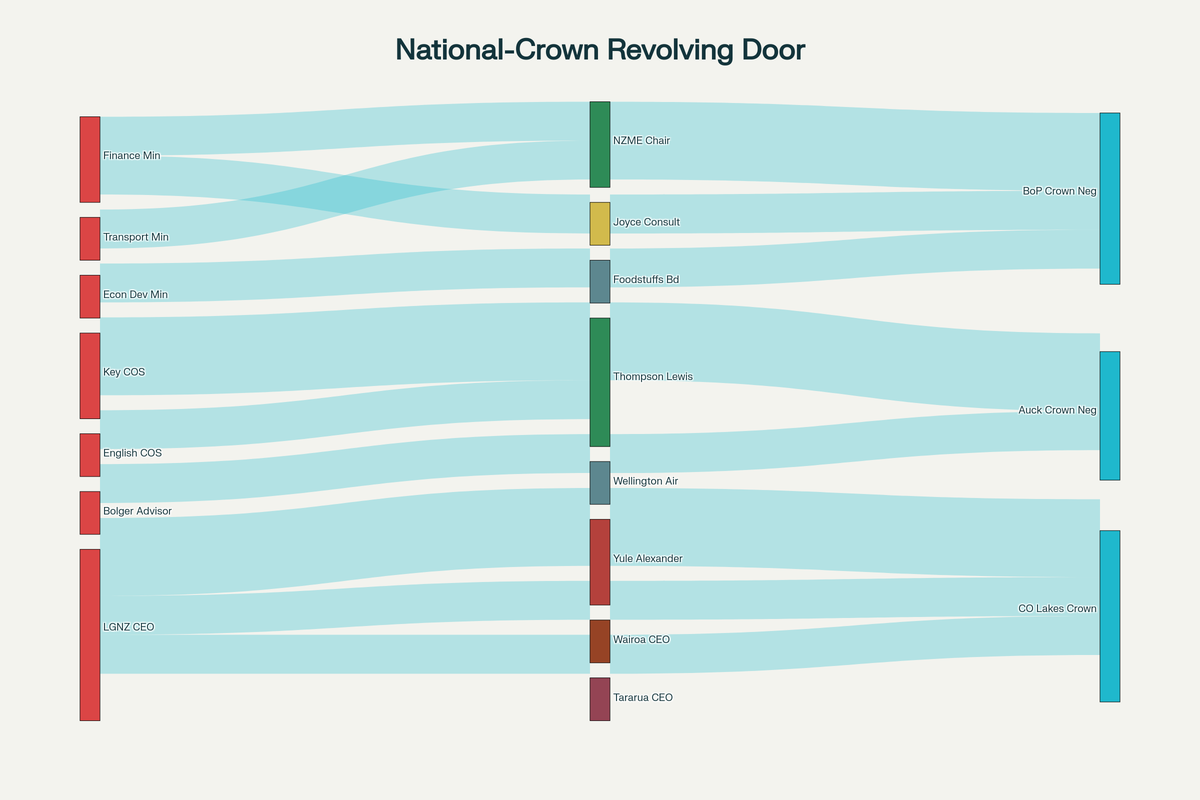 “The Revolving Door Spins Again” - 29 August 2025