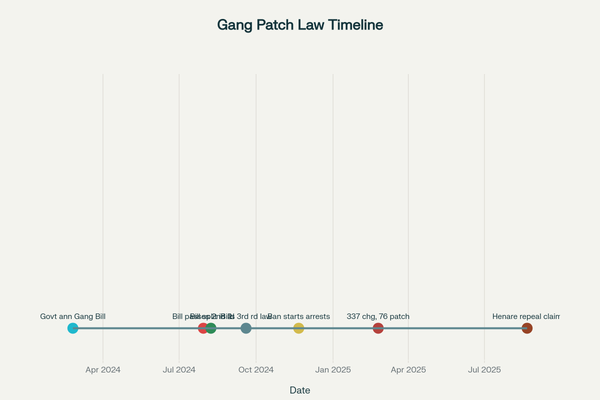 “Henare's Truth Breaks Labour's Fiction” - 21 August 2025