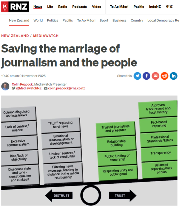 “The Marriage Was Never Consensual: How Colonial Media Epistemology Maintains White Supremacy While Blaming “Trust Issues” on the Victims” - 10 November 2025