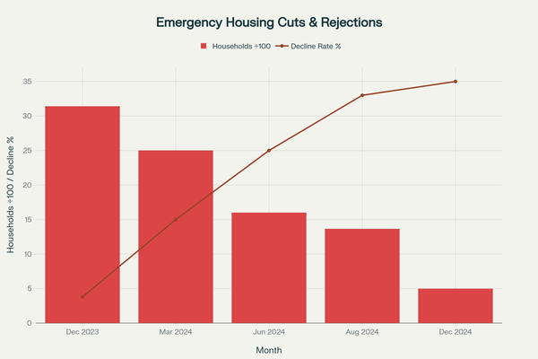 "The Neoliberal Assault on Our Most Vulnerable" - 1 September 2025