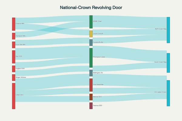 “The Revolving Door Spins Again” - 29 August 2025